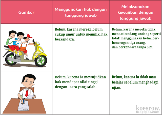 Kunci jawaban tema 3 kelas 6 halaman 123