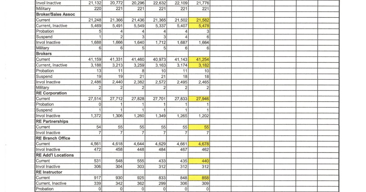 The Best of Andy Brown and The Climer School of Real Estate DBPR