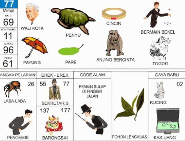 Angka Mimpi Egrang 2d 3d 4d Bergambar Dalam Buku Mimpi Buku Mimpi Bergambar Angka Mimpi Egrang 2d 3d 4d Bergambar Dalam Buku Mimpi Buku Mimpi Bergambar