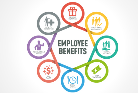 Ias 19 Employee Benefit