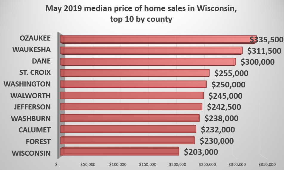 Retiring Guy's Digest The Wisconsin Realtors Association presents