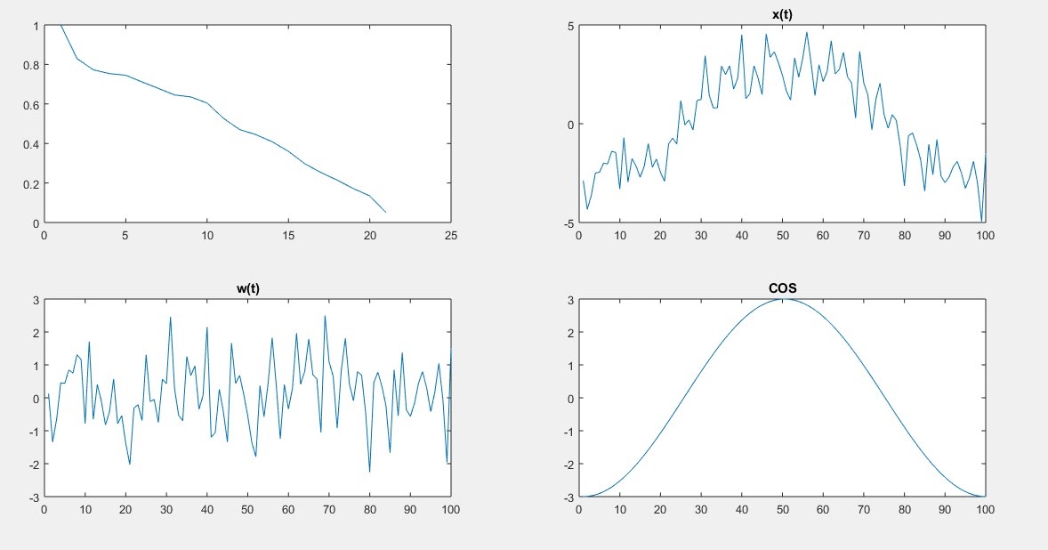 How to Calculate Gaussian Distribution , mean, Median, Auto Corelation