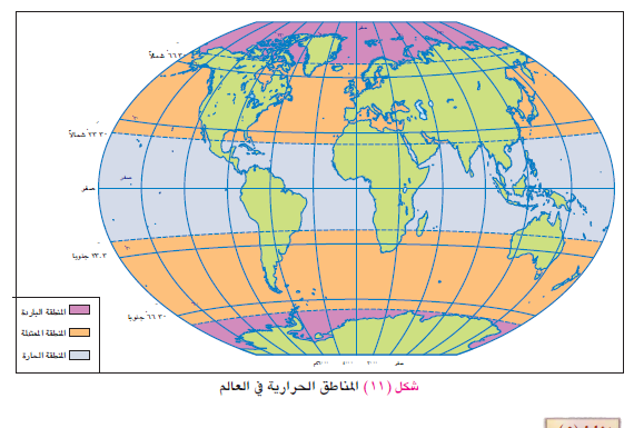 شرح درس الطقس والمناخ الصف الثامن؟ 7