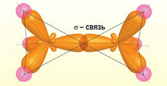Алканы sp3. Сигма связи в молекуле этана. Этан связи в молекуле. Три Сигма связи. Образование Сигма связей в алканах.