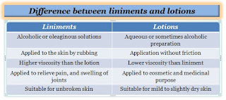 Difference between liniments and lotions