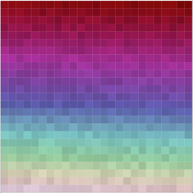 Armchair Biology The Colours, Man! The Colours!