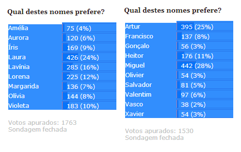 395 Nomes masculinos bíblicos com significados