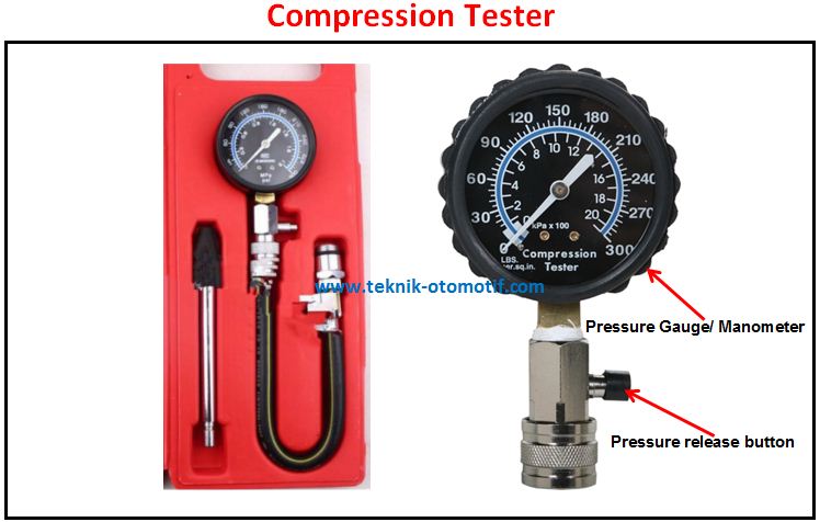 Fungsi Compression Tester Dan Cara Menggunakannya Teknik Otomotif Com