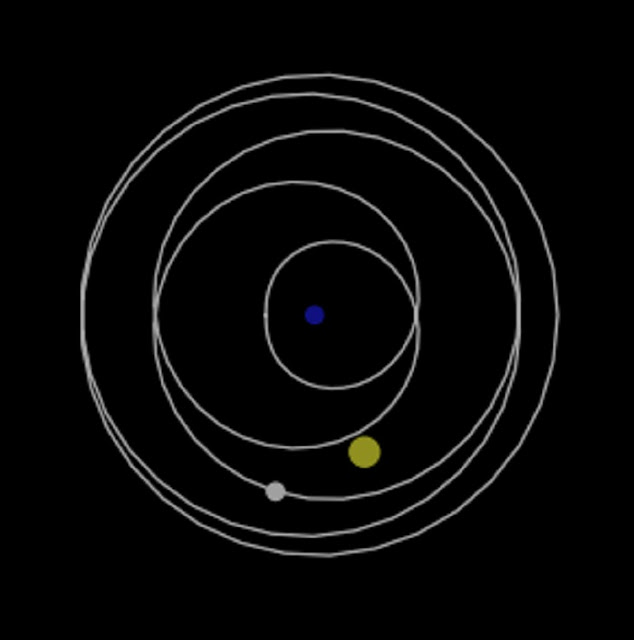Попробуйте по такой траектории рассчитать, когда Венера окажется на одной линии между Солнцем и Землей или когда она скроется за Солнцем. Задача не из легких.