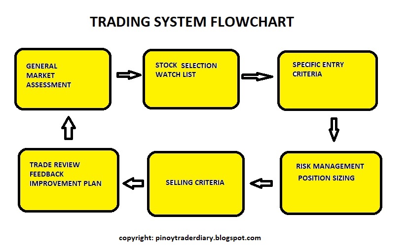 Trade Flow Chart