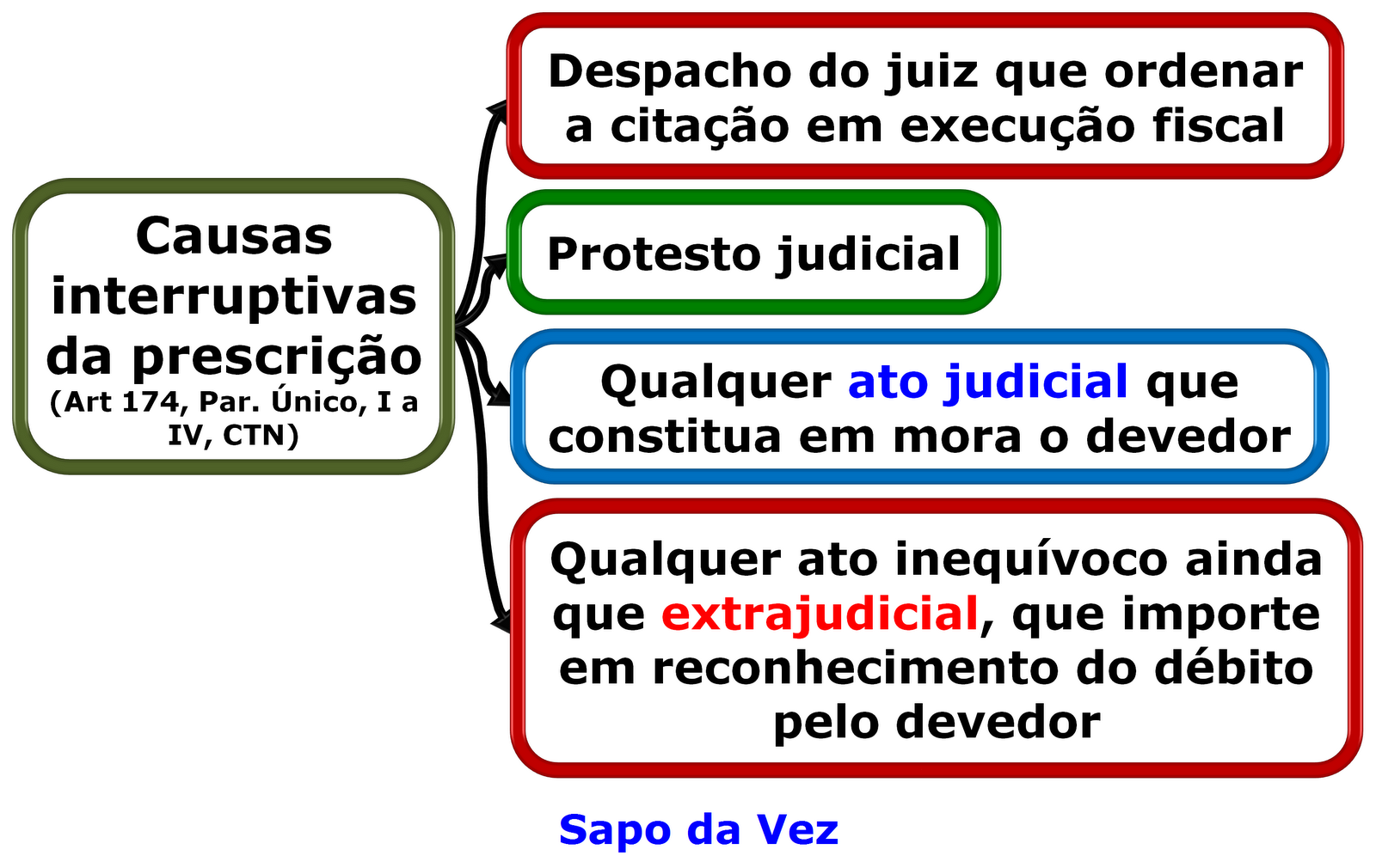 ⭐⭐⭐⭐⭐ Qual A Consequência Do Reconhecimento Da Prescrição Punitiva? Por prescrição, juiz ⭐⭐⭐⭐⭐ Qual A Consequência Do Reconhecimento Da Prescrição Punitiva? Por prescrição, juiz
