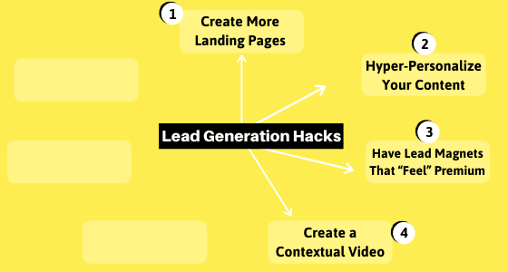 Best lead generation hacks to boost your lead generation strategy and capture more leads