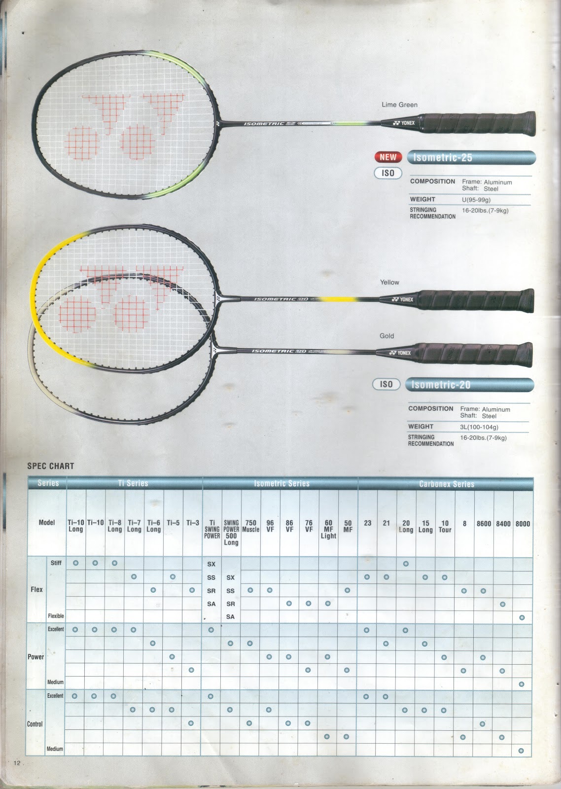 MynahBird's Badminton Archives Blog 2000 Yonex Badminton Catalogue pt 2