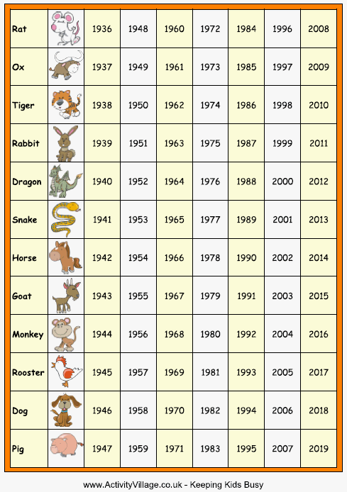 Chinese Zodiac Chart 2017