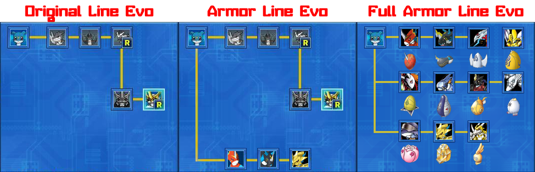 MoveGames Add Armor Digivolution