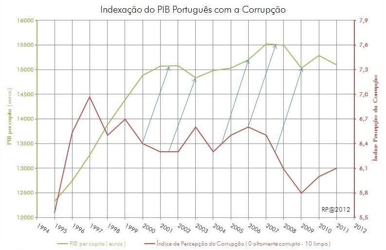 economia paralela