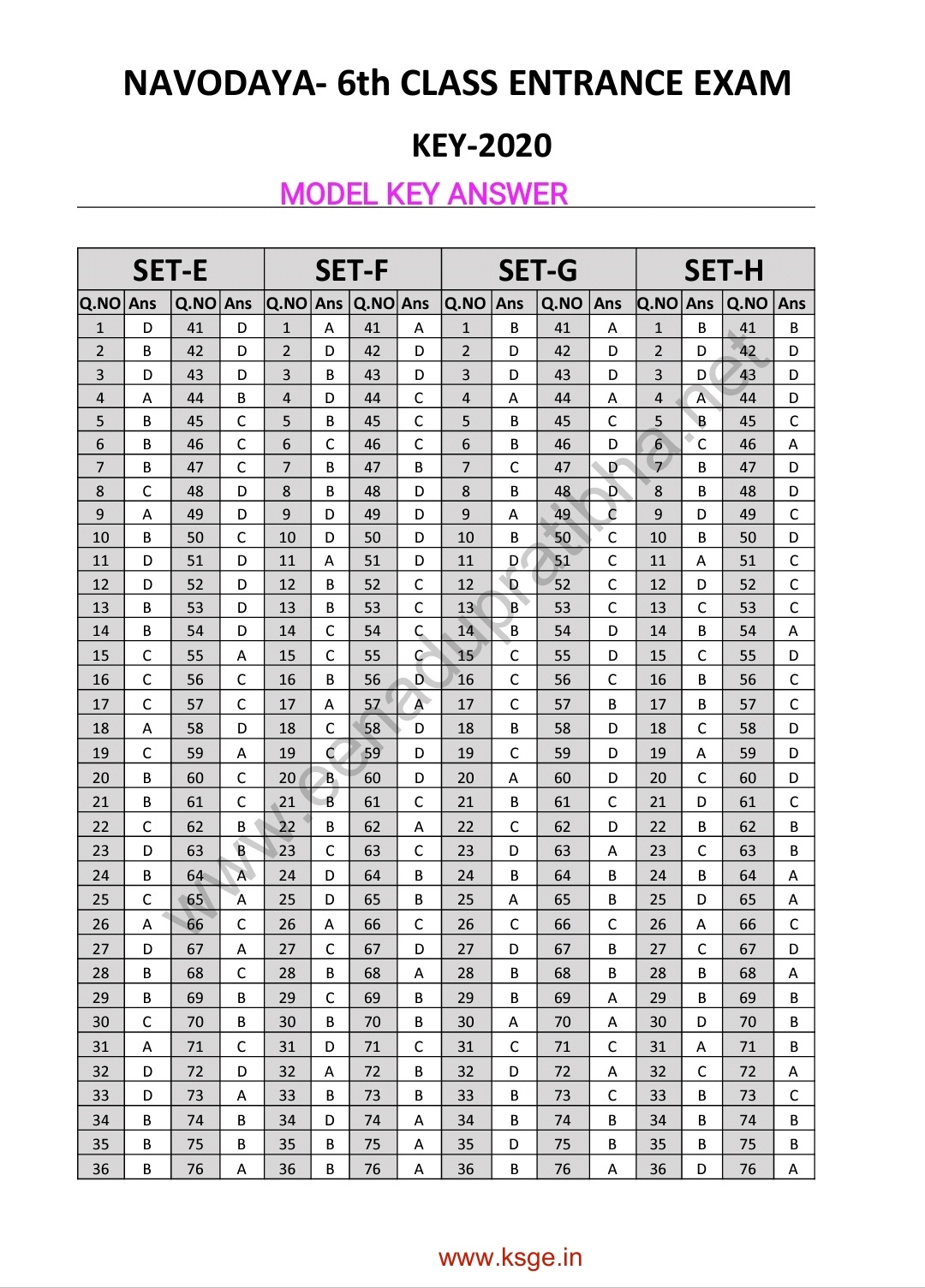 Navodaya 6th Class Entrance Test Model Answer Key 2020 download from here KSGE