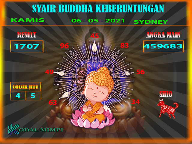 gambar togel sydney