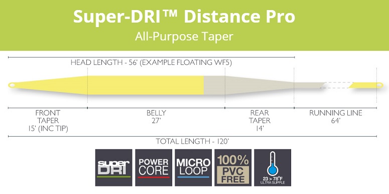 Airflo super dri Clearance