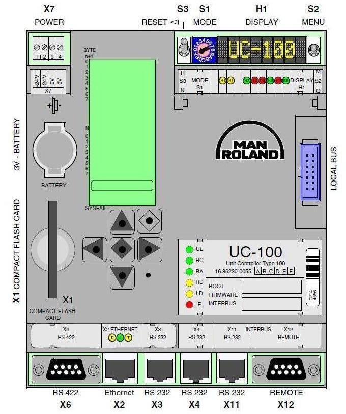Procedures - Smart Solution: UC 100