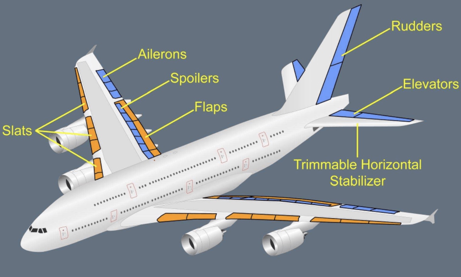 Plane meaning. Svcharter самолеты. Детали самолета название. Наклонная плоскость простой механизм. Части самолета на английском.