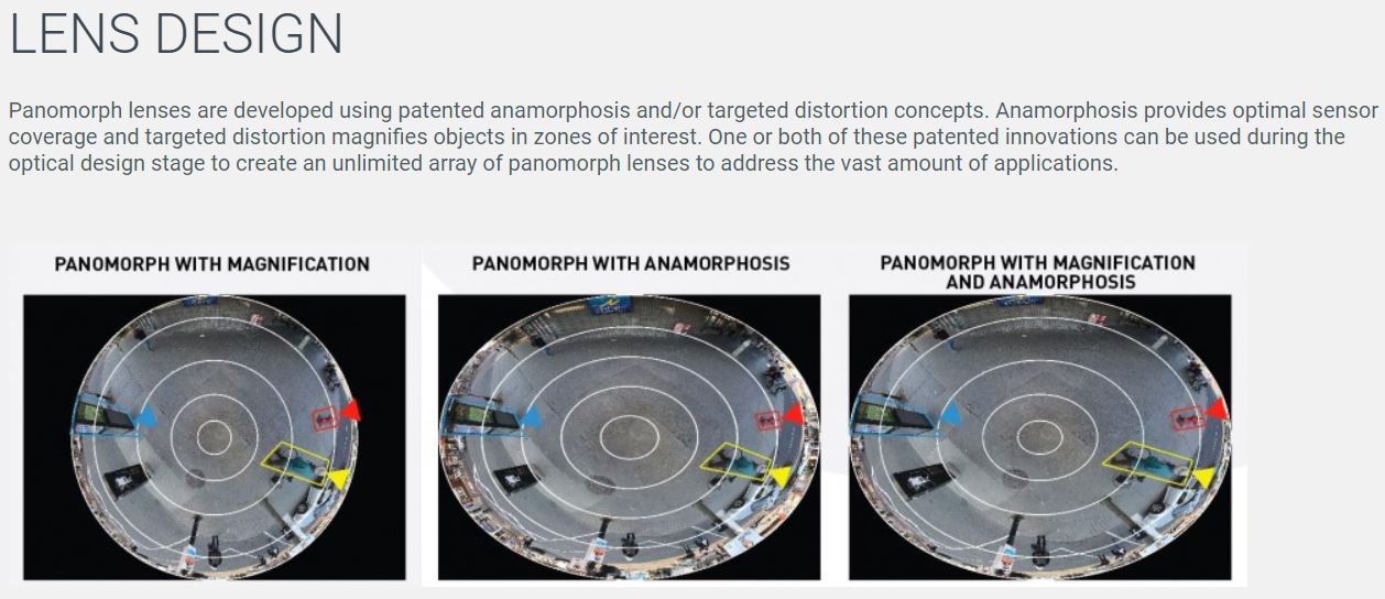 Image Sensors World Sunny Optics Officially Licenses ImmerVision
