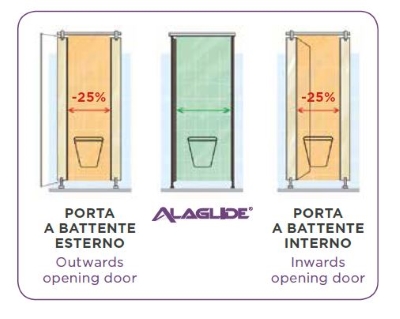 Alaglide-disabili-sicurezza-salvaspazio