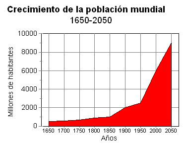 crecimiento poblacional y desarrollo sustentable