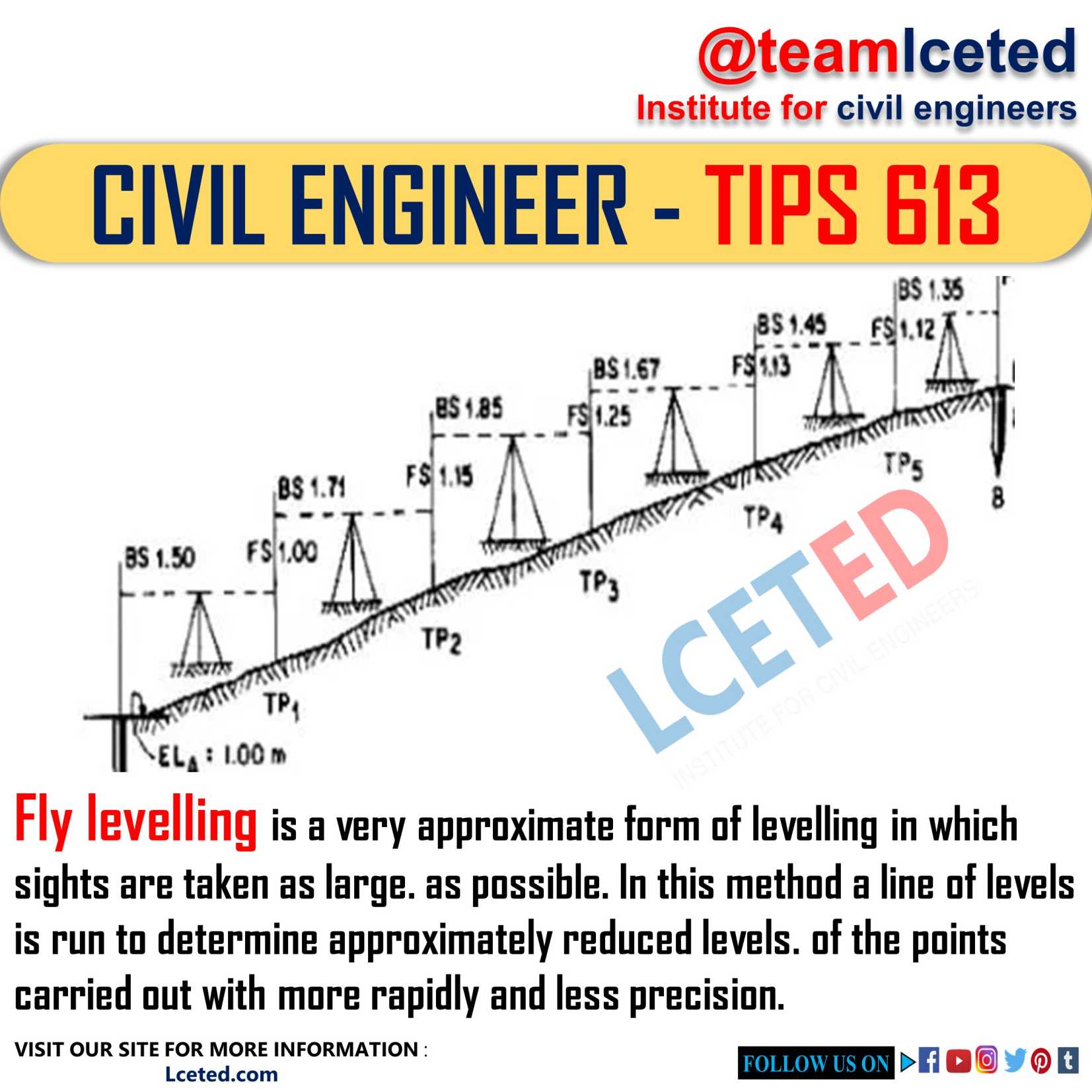 Fly Levelling Why We Do Fly Levelling? Procedure lceted LCETED