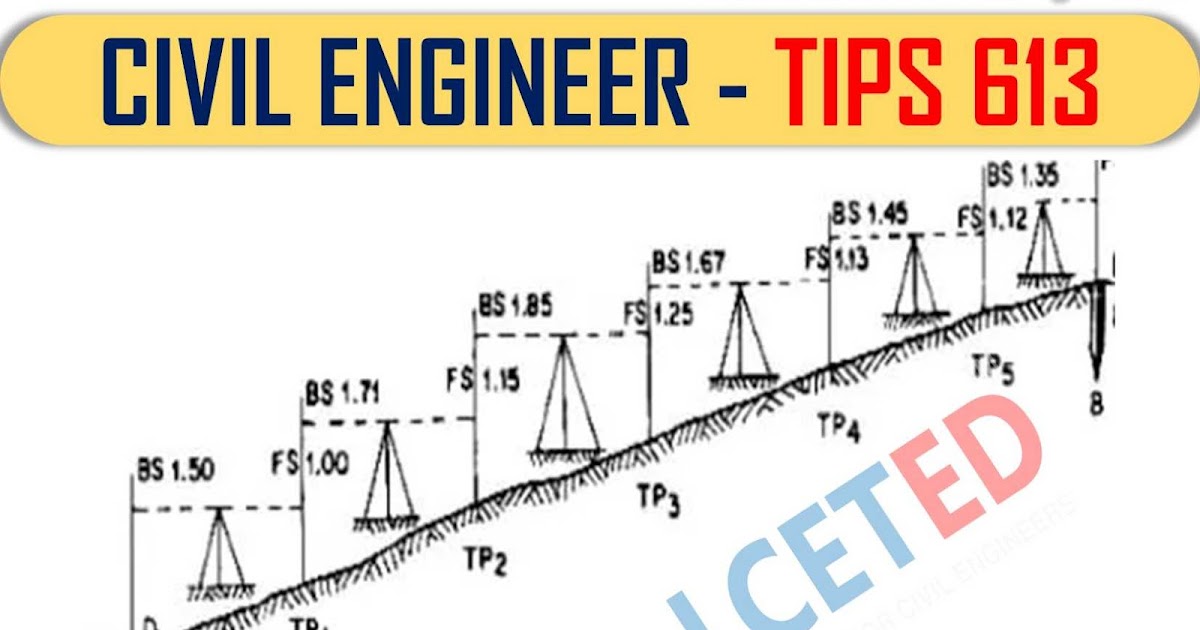 Fly Levelling Why We Do Fly Levelling? Procedure lceted LCETED