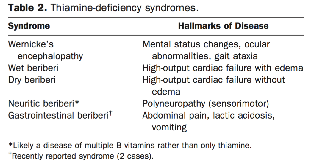 Thiamine Deficiency Disease Crossword prntbl concejomunicipaldechinu Thiamine Deficiency Disease Crossword prntbl concejomunicipaldechinu