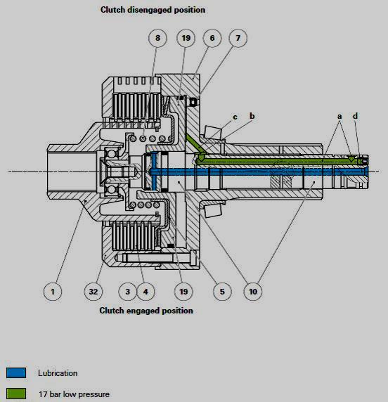 GPA30 PTO clutch and brake All TRACTORS PRICE SPECIFICATION AND