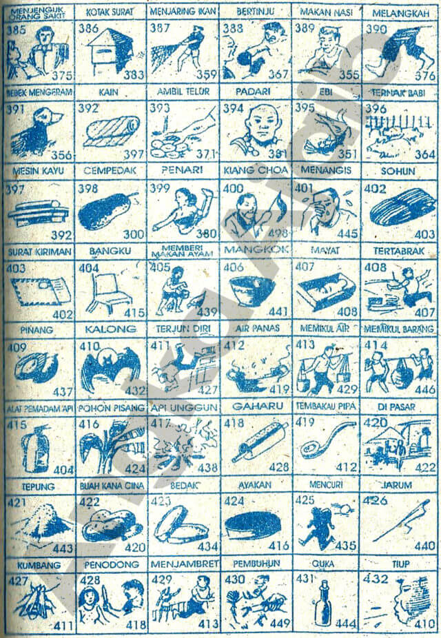 Tafsir Mimpi Sdy 3d Bergambar Dewa Sdy