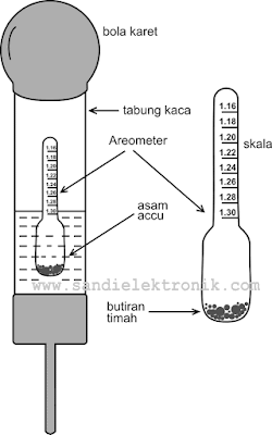 areometer