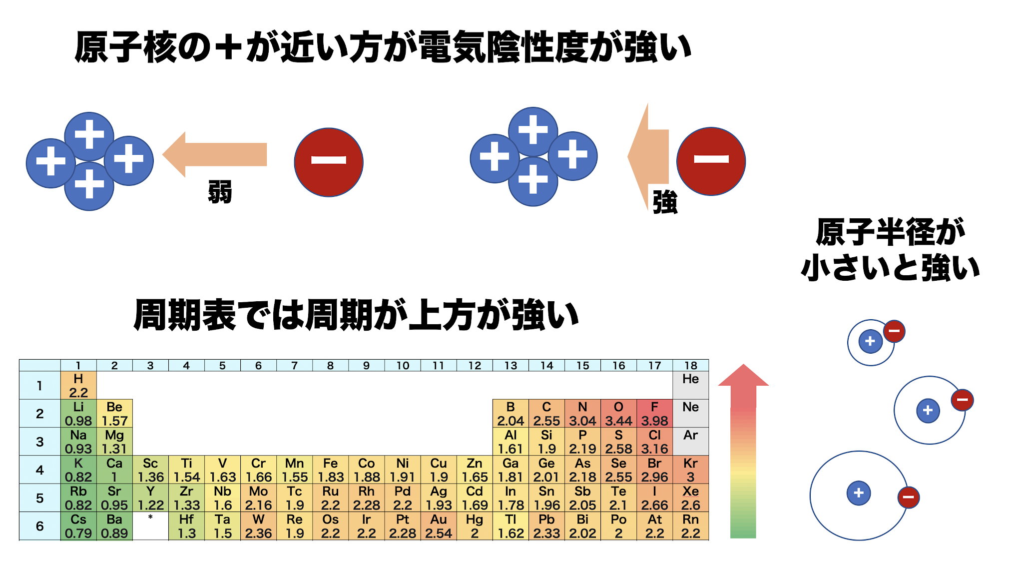 電気陰性度をわかりやすく解説 化学のススメ 電気陰性度をわかりやすく解説 化学のススメ