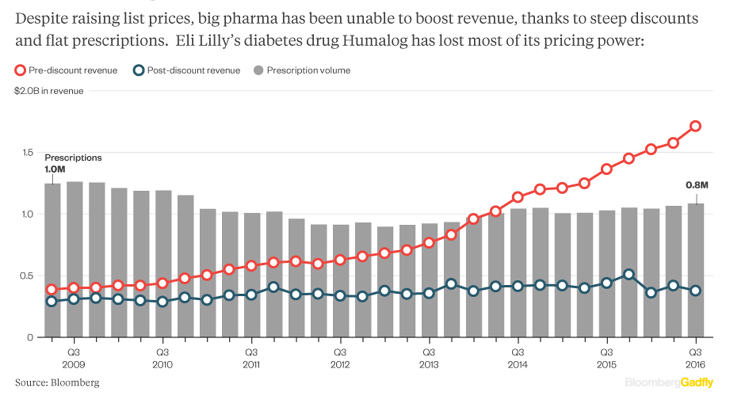 drug channels employers are