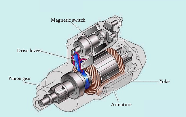 Car starter motor types