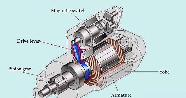 Car starter motor types
