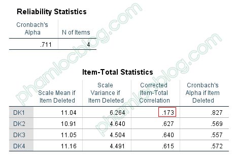 Tìm hiểu hệ số tương quan biến tổng Corrected Item - Total Correlation là gì? Tuong-quan-bien-tong-la-gi