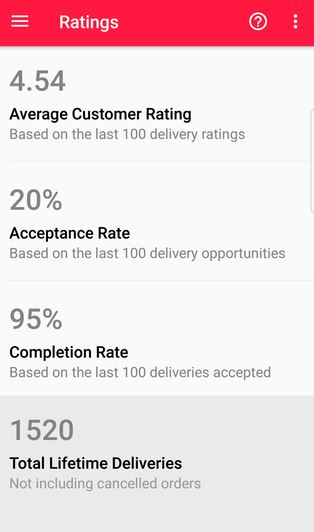 Doordash Driver Keeping Your Doordash Acceptance Rate Up