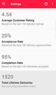 Doordash Driver Keeping Your Doordash Acceptance Rate Up