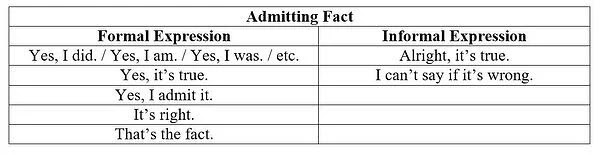 Expression of Admitting and Denying Facts Expression of Admitting and Denying Facts