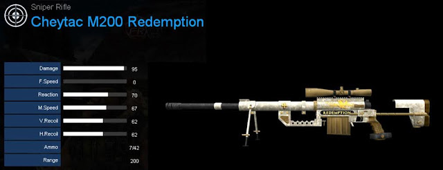 Detail Statistik Cheytac M200 Redemption