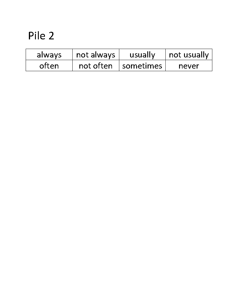 Frequency Adverbs Activity