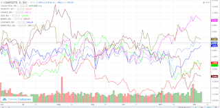 Saham Bank BUMN peluang rally sampai januari effect