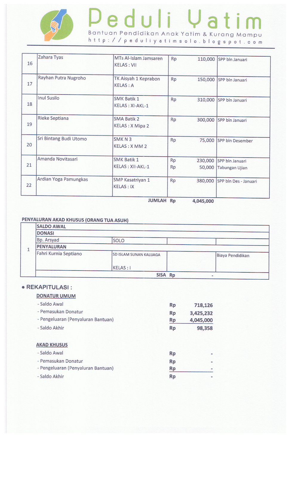 Peduli Yatim Laporan Keuangan & Penyaluran Dana Pendidikan Bulan Januari