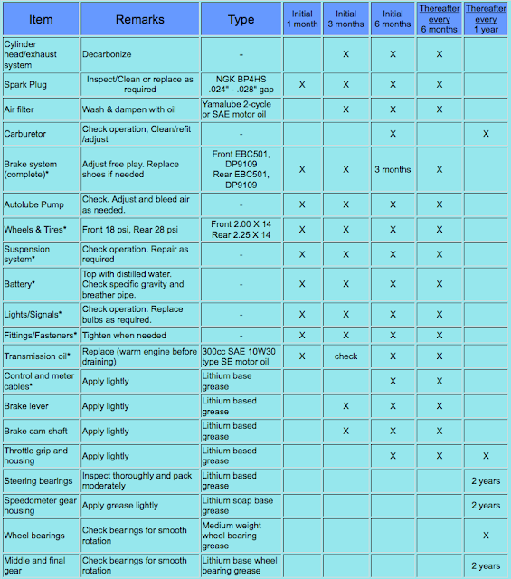Yamaha LC50 Check out Jack's Scooter Shop