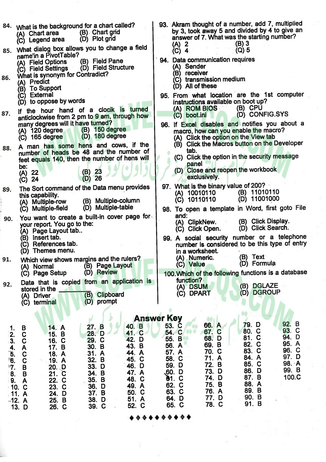 Old Paper PPSC Solved Old Paper PPSC With Answers For Data Entry Operators