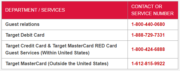 How to contact target customer service