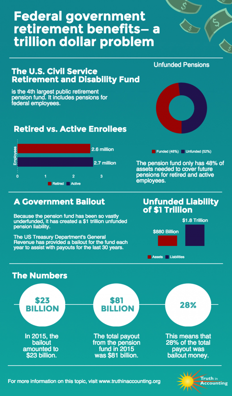 ARRA News Service Biggest Pension Funding Gap